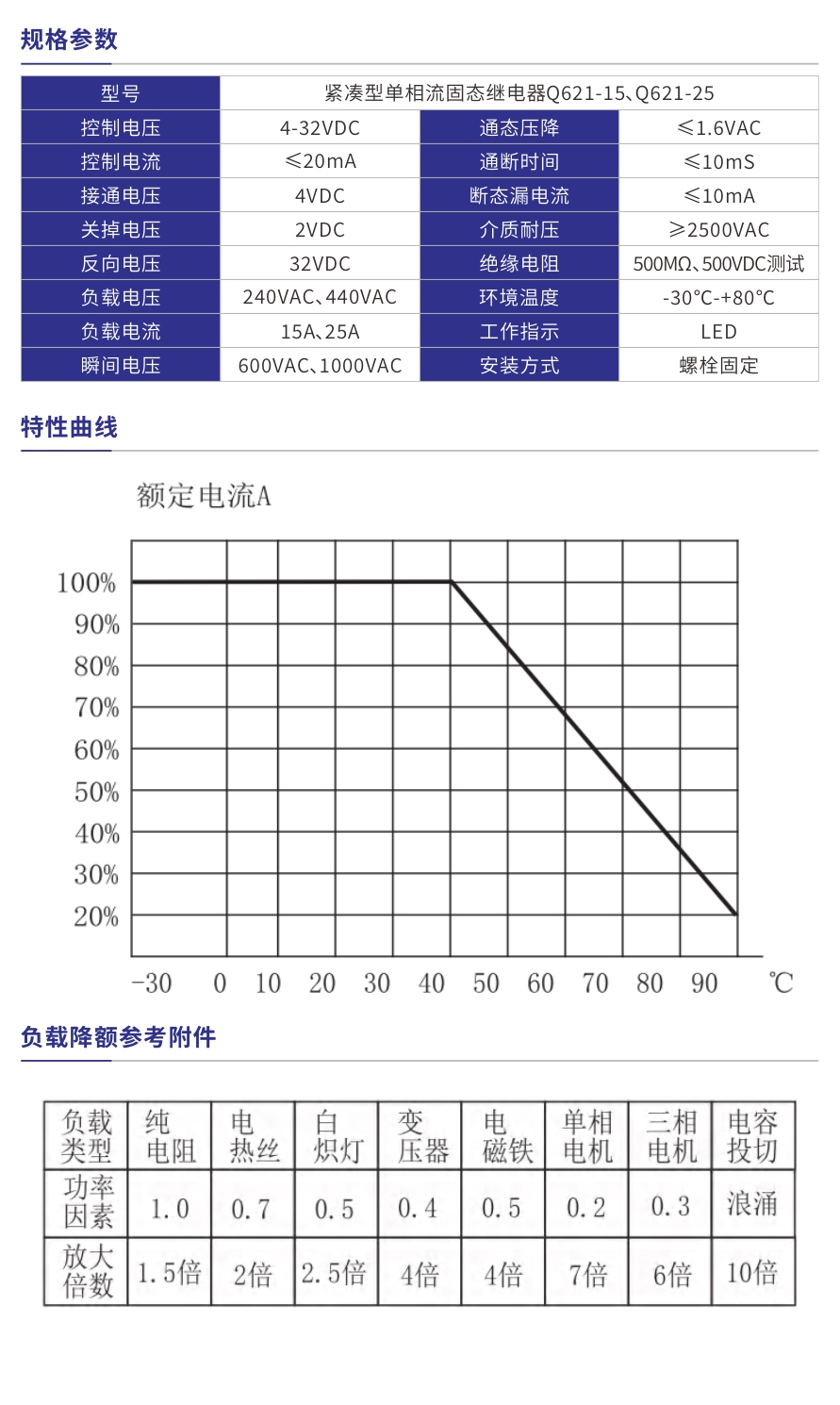 Q621-15、Q621-25產(chǎn)品參數(shù).jpg